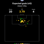 Villa Park bedlam sums up gripping Celtic campaign