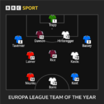Rangers’ Bassey, Kent & Tavernier make Europa League team of the year